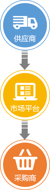 方案運營后
