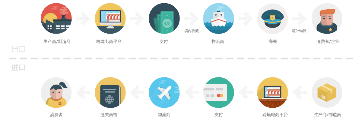 基礎(chǔ)流程