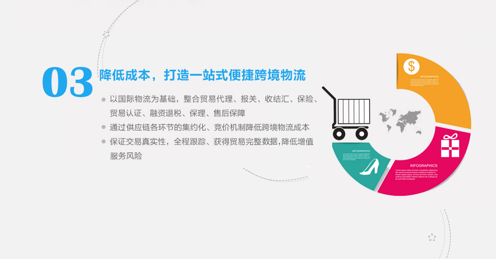 跨境電商解決方案-降低成本，打造一站式便捷跨境物流